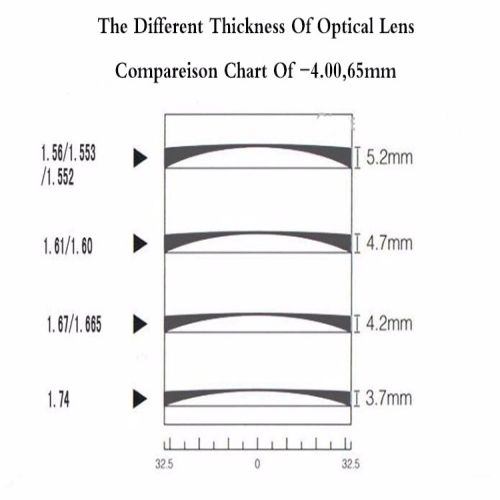 Prescription Aspheric Glasses - Good Times